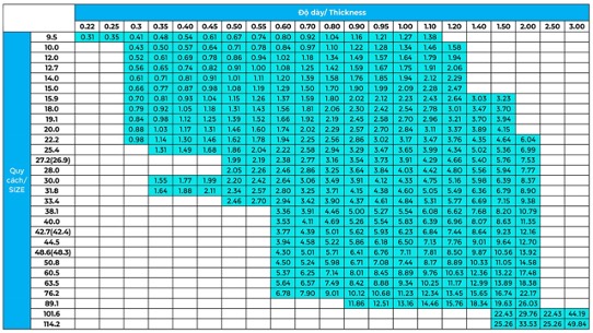 Bảng trọng lượng ống tròn
